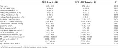 Protective Effect of Shexiang Baoxin Pill on Myocardial Ischemia/Reperfusion Injury in Patients With STEMI